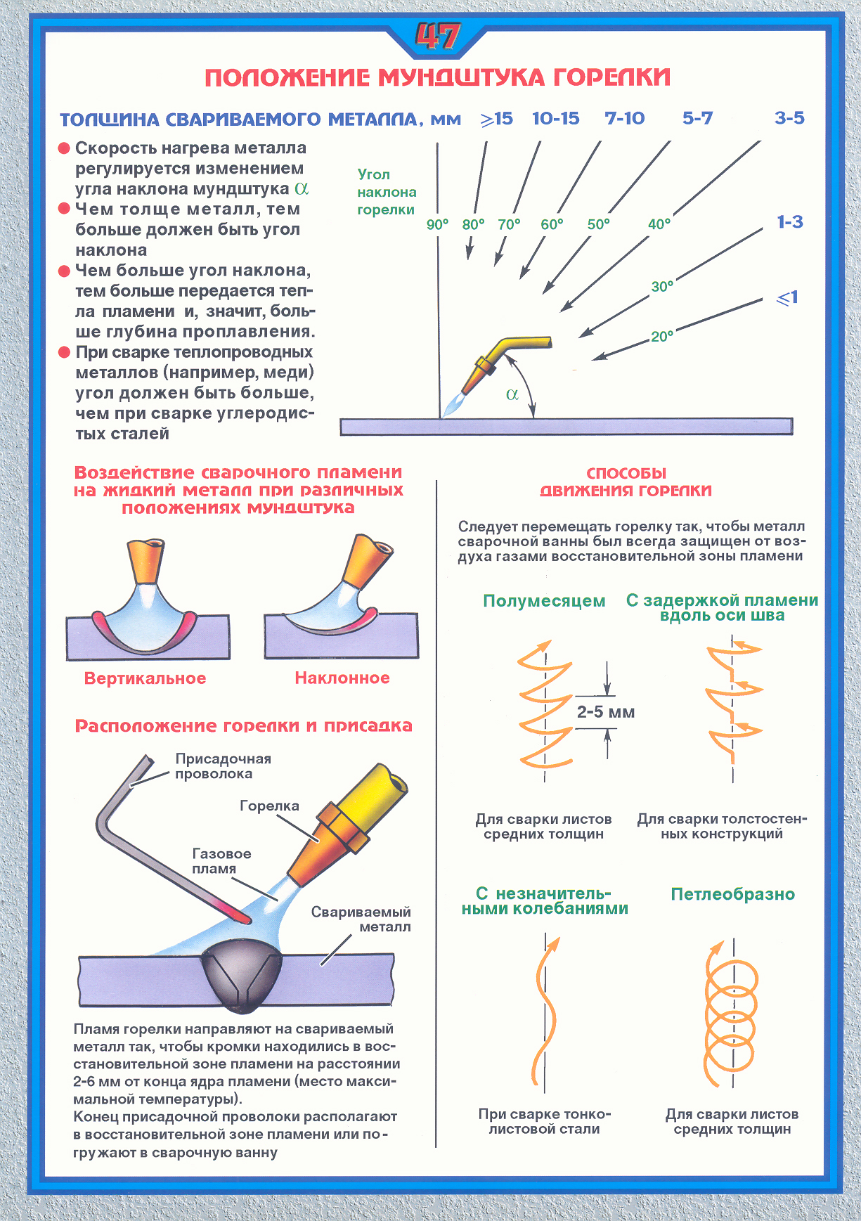 Область применения газовой сварки. Схема процесса газовой сварки с присадочным металлом. Электробезопасность при ручной дуговой сварке. Сварочный аппарат для сварки металла толщиной стенки 12 мм. Угол наклона горелки газо сварка.