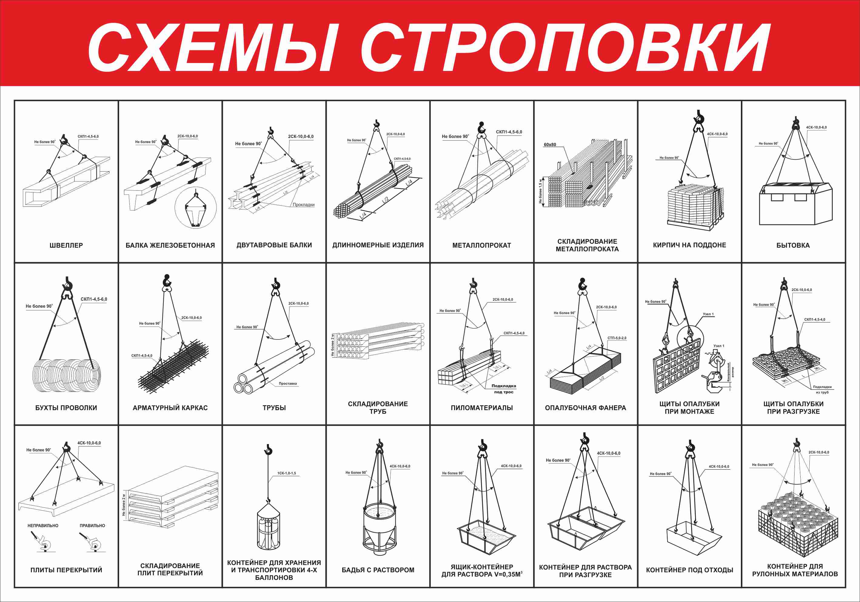 Тех карта складирования