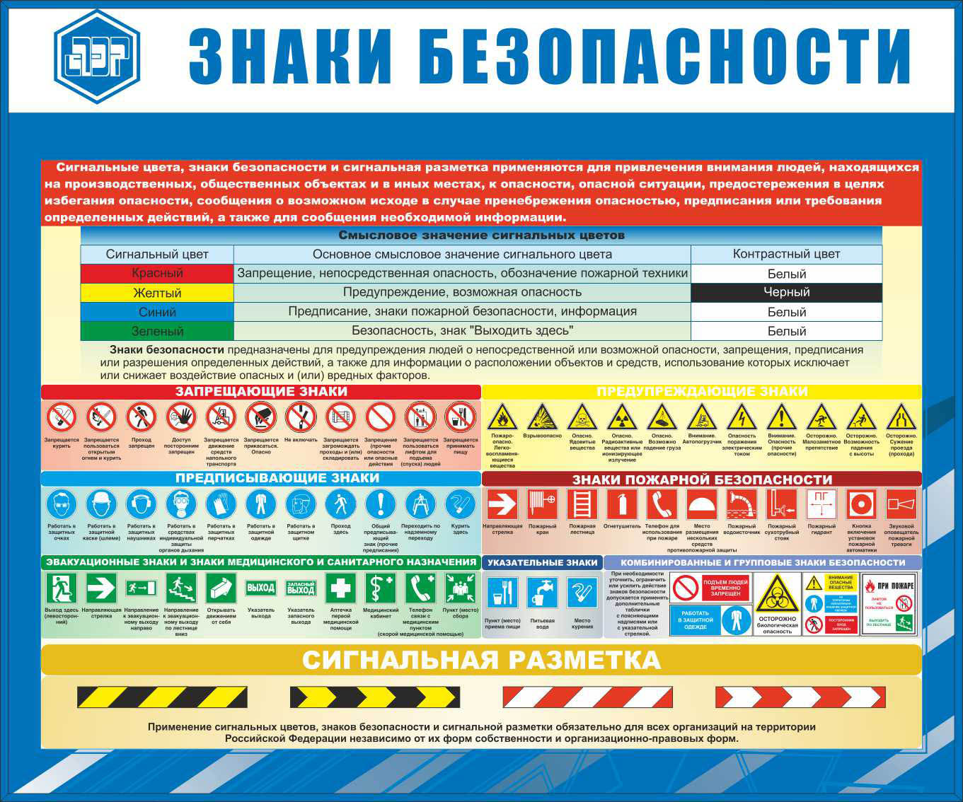 Предупреждающие знаки безопасности по охране труда в картинках с пояснениями