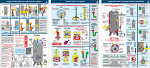 Комплект информационных плакатов Сосуды, работающие под давлением