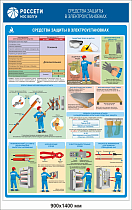 Стенд информационный Средства защиты в электроустановках выше 1000В РОССЕТИ