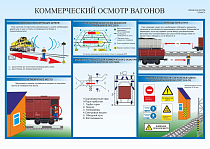 Плакат №4 Коммерческий осмотр вагонов (формат А2) (600х420; Бумага; )